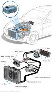 See C2354 repair manual